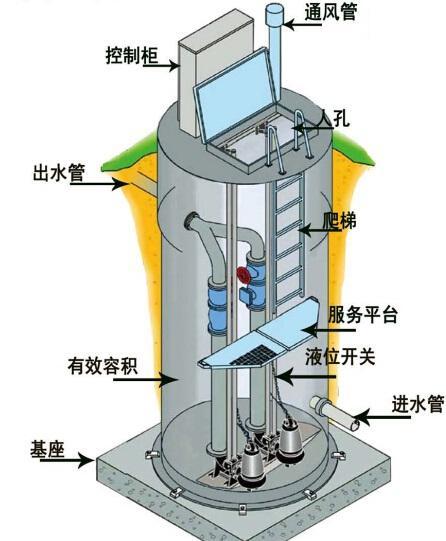 台北一体化污水提升泵内部结构图